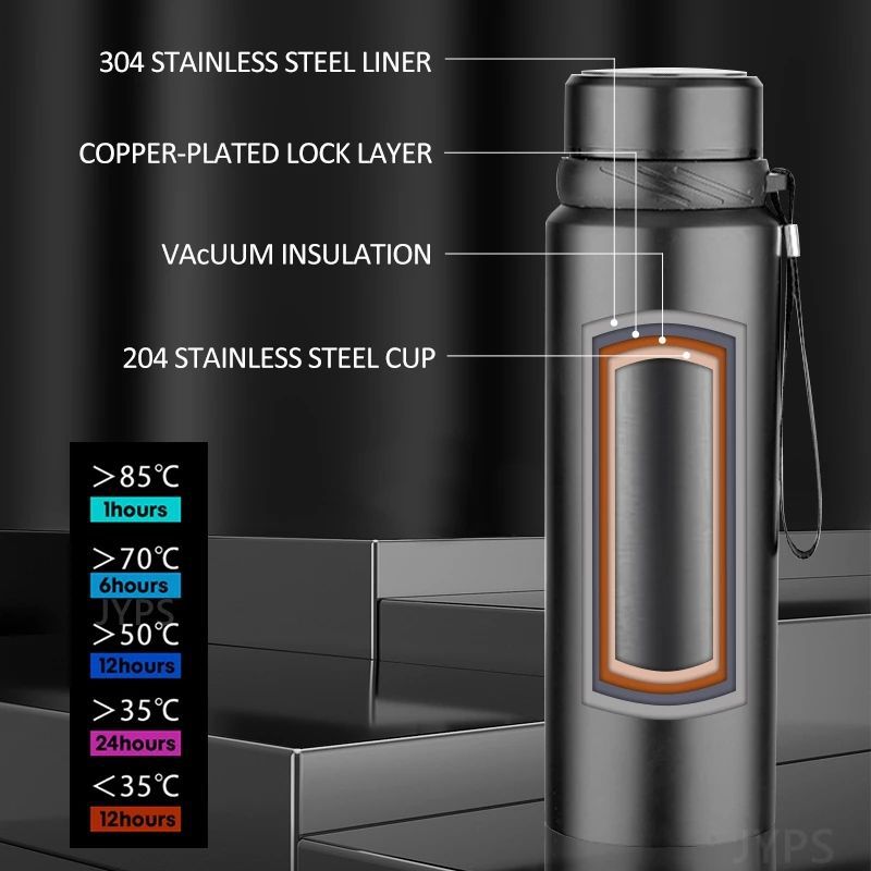 Bouteille d'eau thermique en a - Coffee Tea Exchange avis et prix